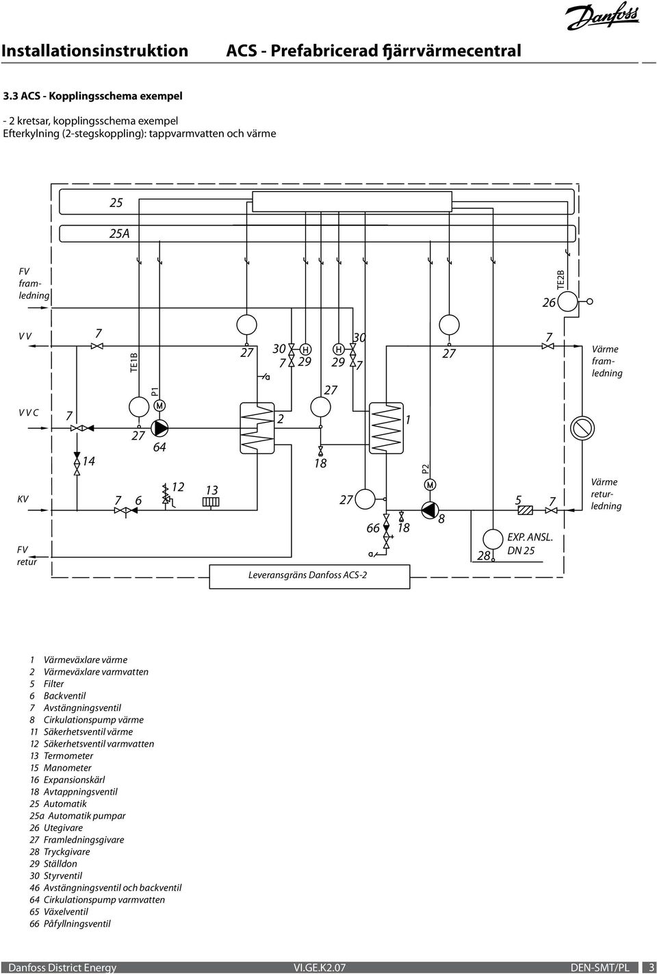 DN 25 Värme returledning 1 Värmeväxlare värme 2 Värmeväxlare varmvatten 5 Filter 6 Backventil 7 Avstängningsventil 8 Cirkulationspump värme 11 Säkerhetsventil värme 12 Säkerhetsventil varmvatten 13