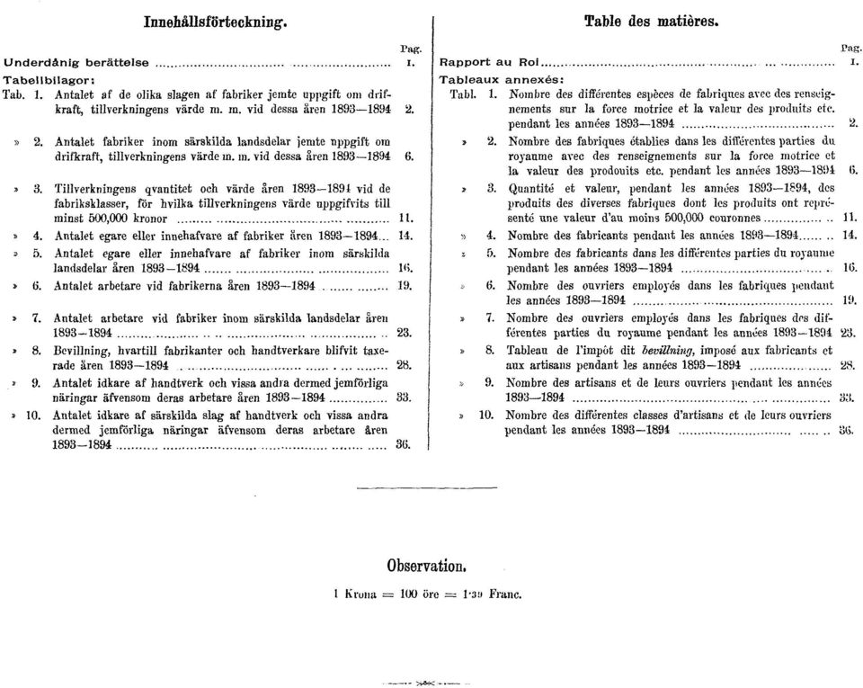 Tillverkningens qvantitet och värde åren 1893 1894 vid de fabriksklasser, för hvilka tillverkningens värde uppgifvits till minst 500,000 kronor 11.» 4.