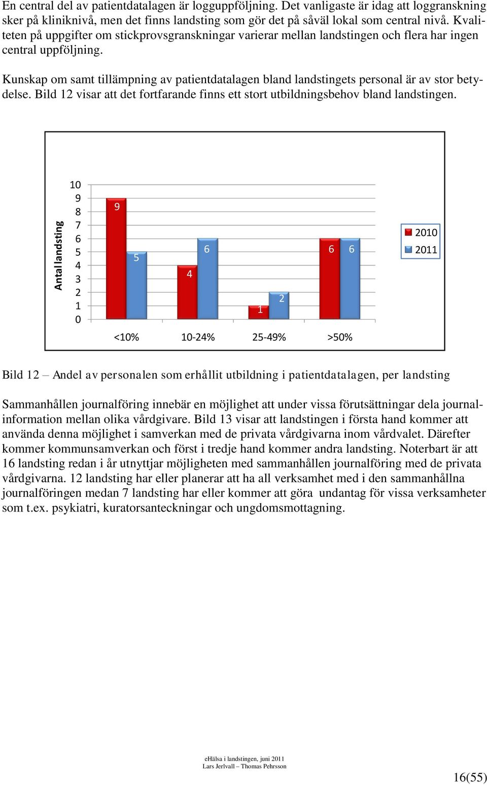 Kunskap om samt tillämpning av patientdatalagen bland landstingets personal är av stor betydelse. Bild 12 visar att det fortfarande finns ett stort utbildningsbehov bland landstingen.