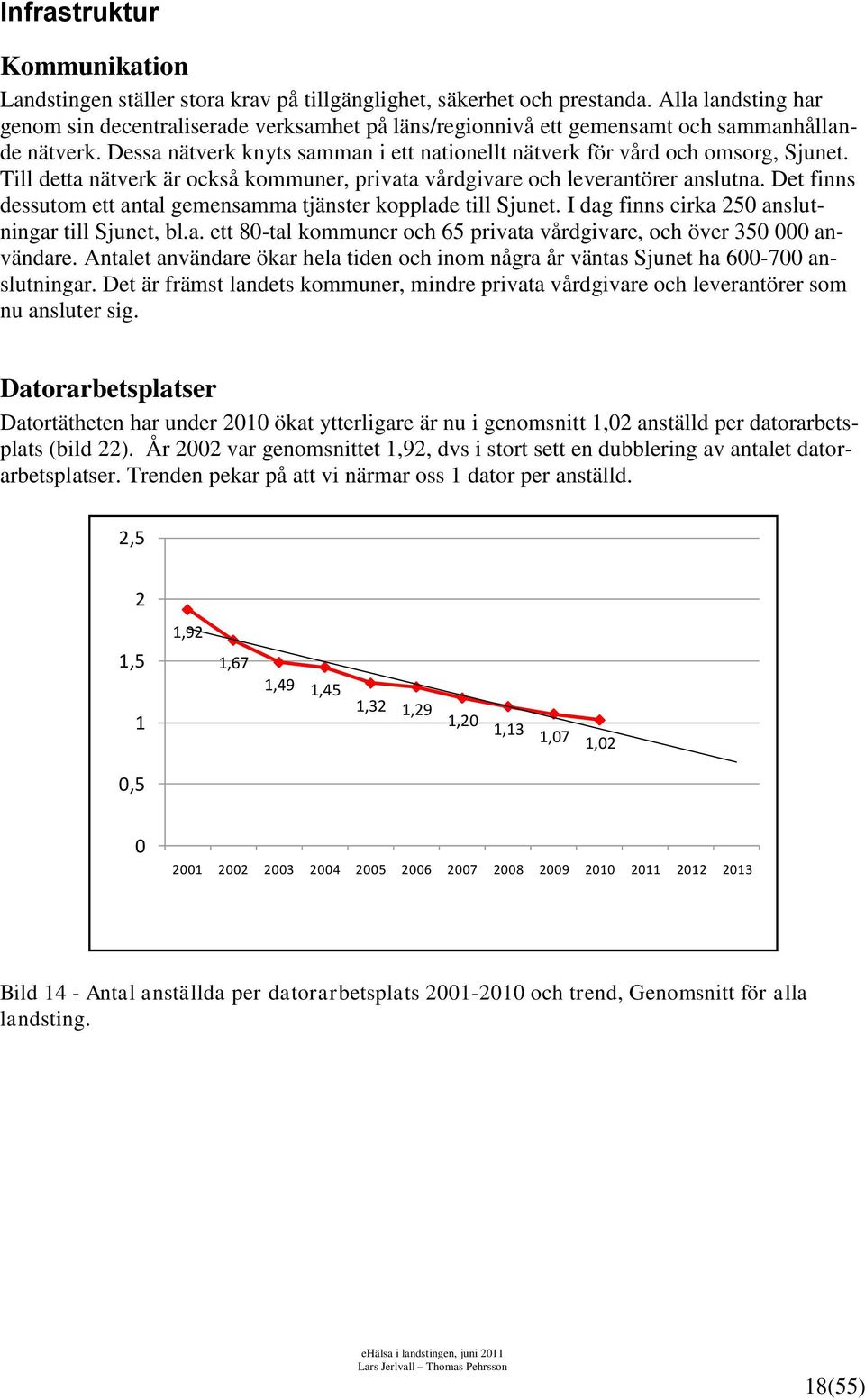 Till detta nätverk är också kommuner, privata vårdgivare och leverantörer anslutna. Det finns dessutom ett antal gemensamma tjänster kopplade till Sjunet.