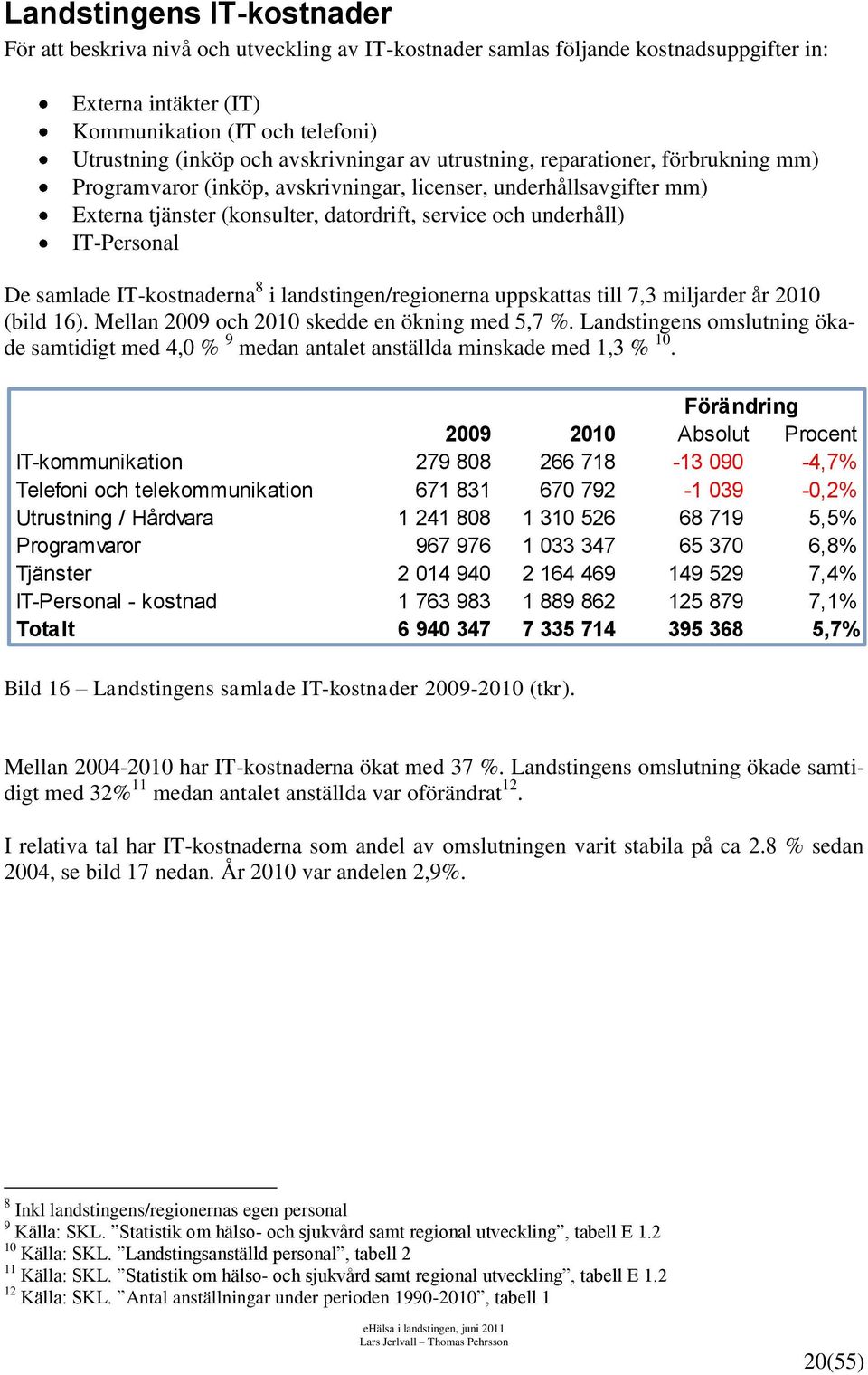 IT-Personal De samlade IT-kostnaderna 8 i landstingen/regionerna uppskattas till 7,3 miljarder år 21 (bild 16). Mellan 29 och 21 skedde en ökning med 5,7 %.