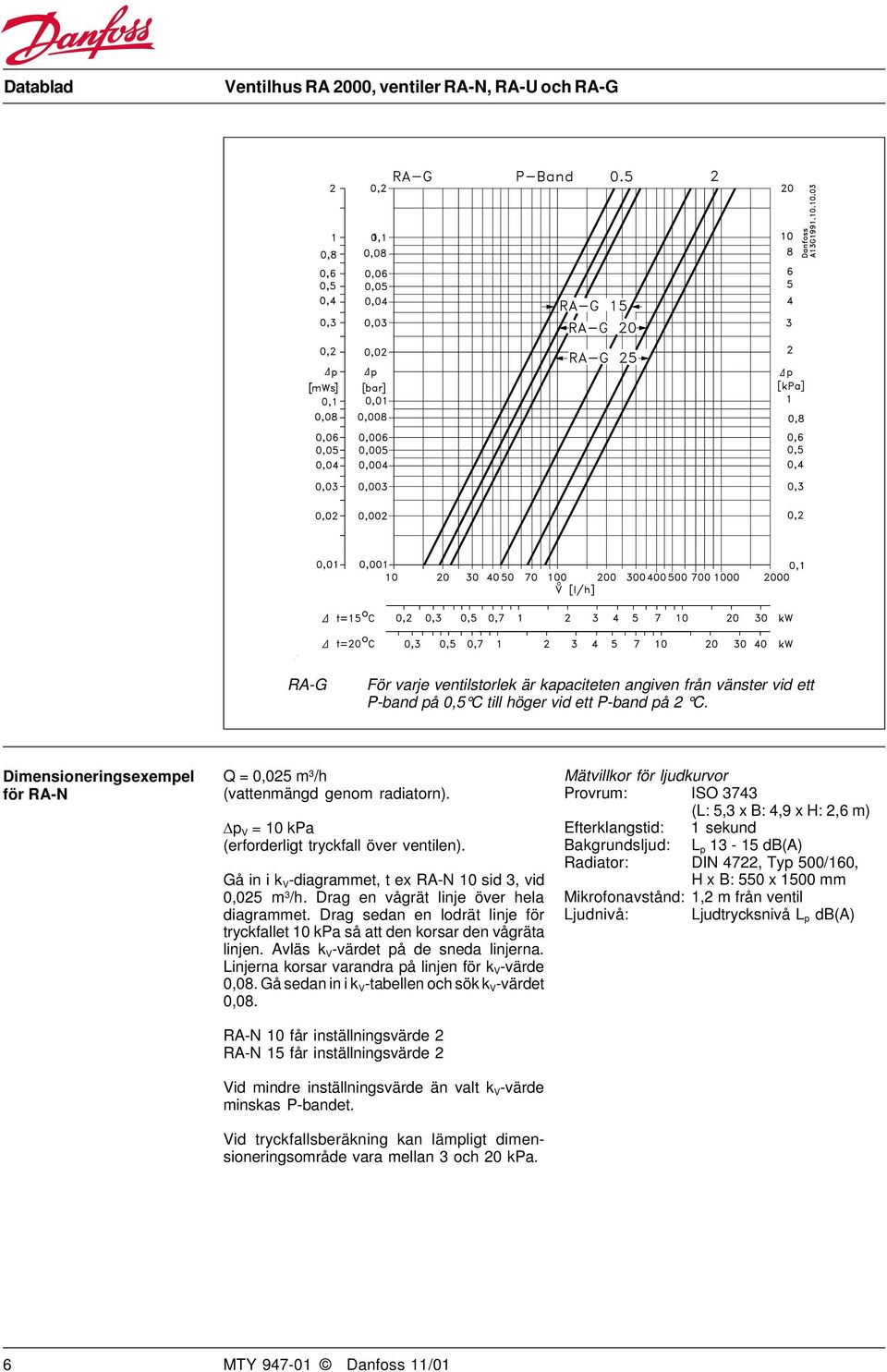 Drag en vågrät linje över hela diagrammet. Drag sedan en lodrät linje för tryckfallet 10 kpa så att den korsar den vågräta linjen. Avläs k V -värdet på de sneda linjerna.