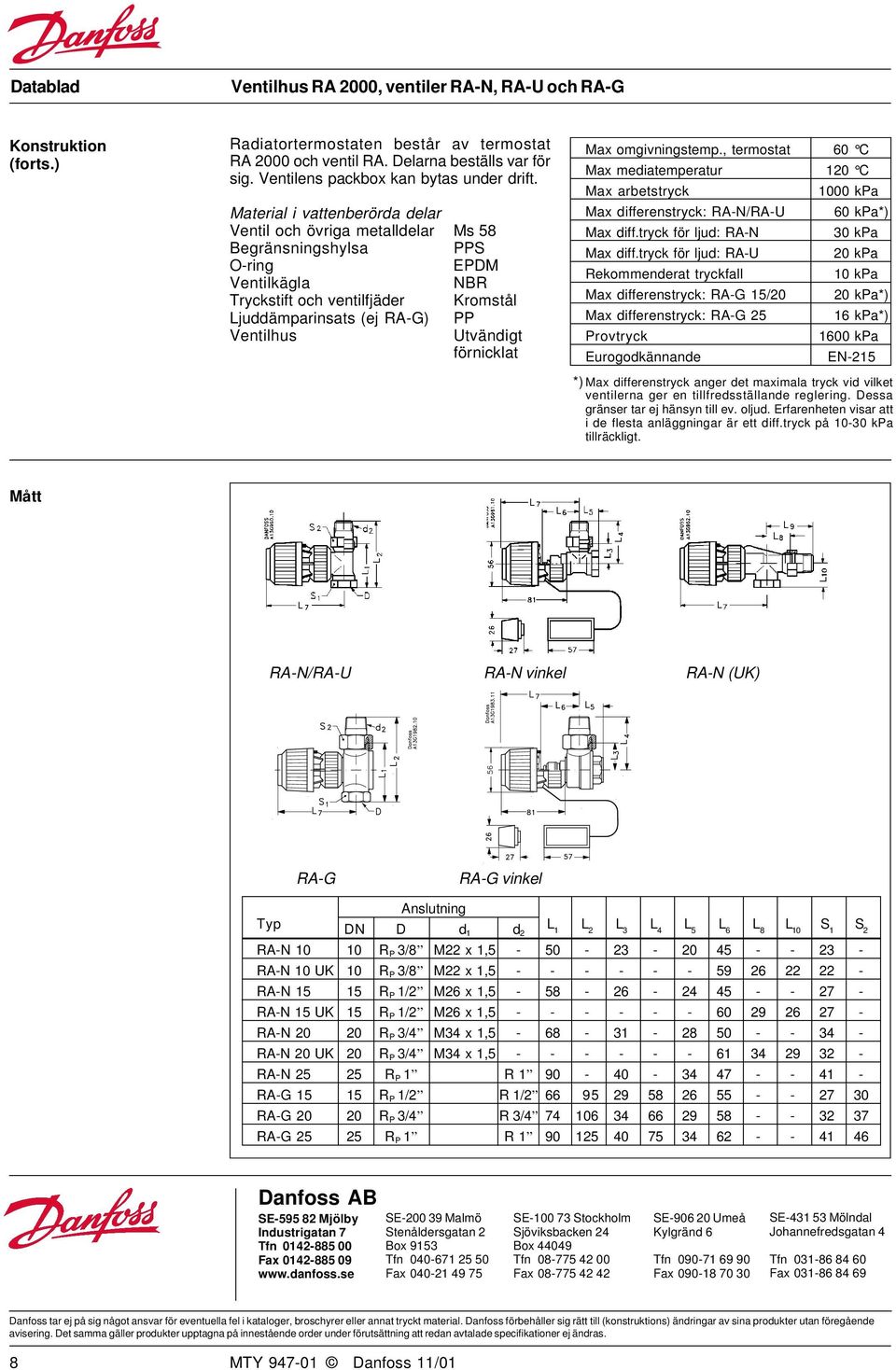 Utvändigt förnicklat Max omgivningstemp., termostat 60 C Max mediatemperatur 120 C Max arbetstryck 1000 kpa Max differenstryck: RA-N/RA-U 60 kpa*) Max diff.tryck för ljud: RA-N 30 kpa Max diff.