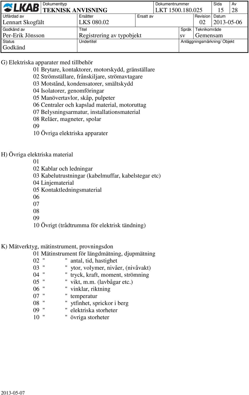 kondensatorer, smältskydd 04 Isolatorer, genomföringar Manövertavlor, skåp, pulpeter Centraler och kapslad material, motoruttag Belysningsarmatur, installationsmaterial Reläer, magneter, spolar 10
