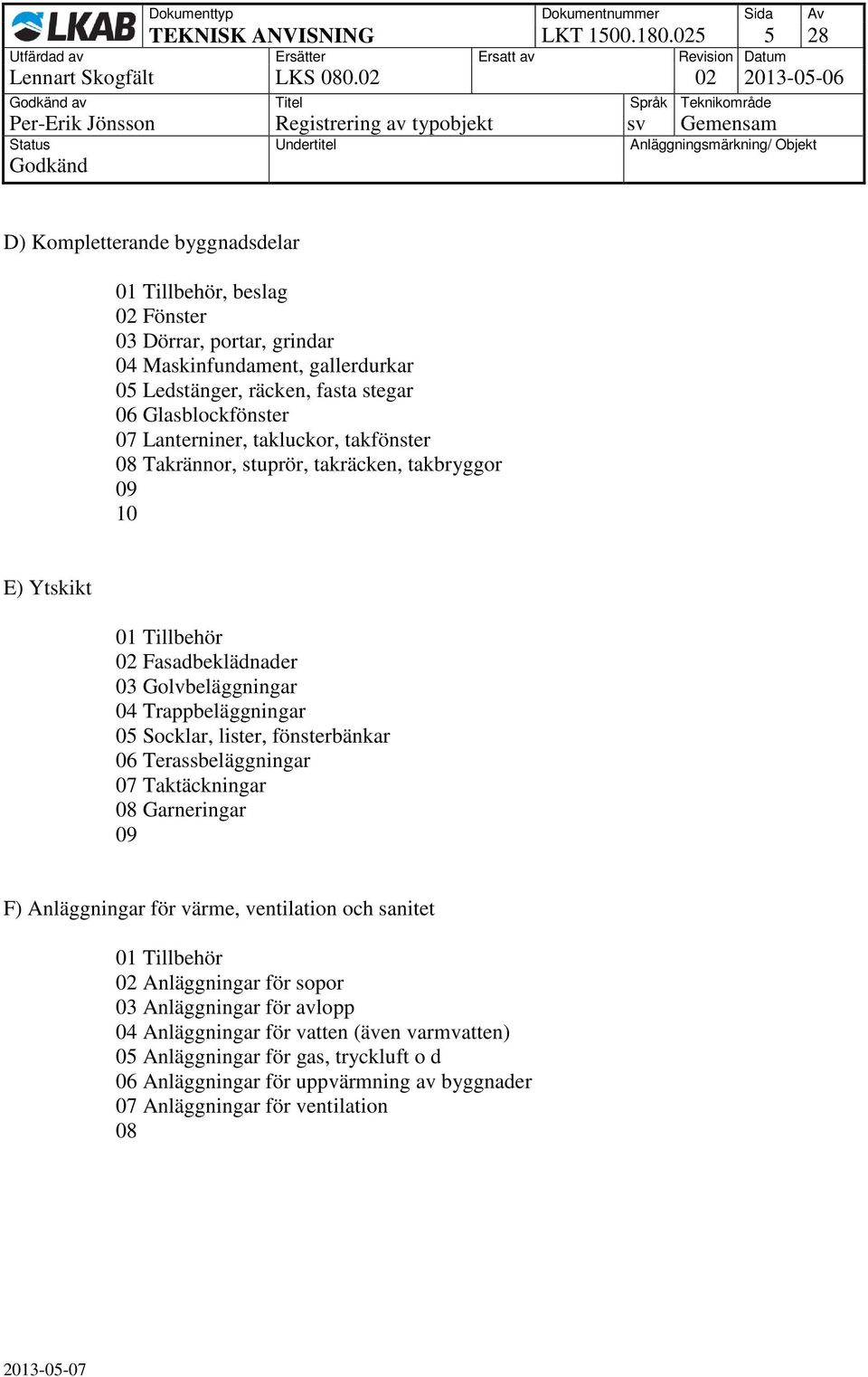 Glasblockfönster Lanterniner, takluckor, takfönster Takrännor, stuprör, takräcken, takbryggor 10 E) Ytskikt 01 Tillbehör 02 Fasadbeklädnader 03 Golvbeläggningar 04 Trappbeläggningar Socklar, lister,
