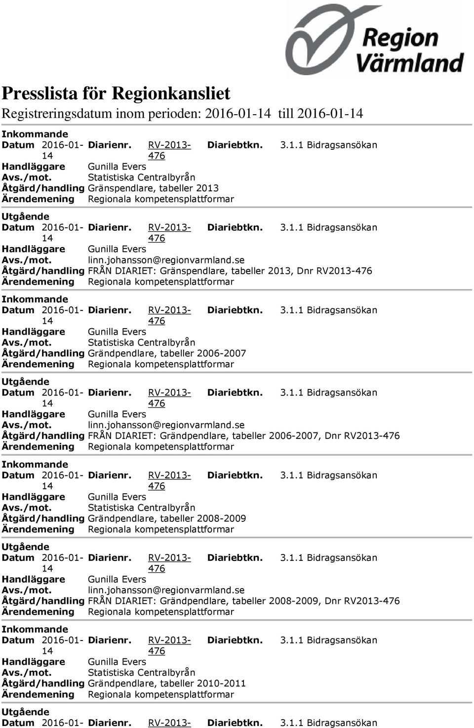 Åtgärd/handling FRÅN DIARIET: Grändpendlare, tabeller 2006-2007, Dnr RV2013- Åtgärd/handling Grändpendlare, tabeller 2008-2009