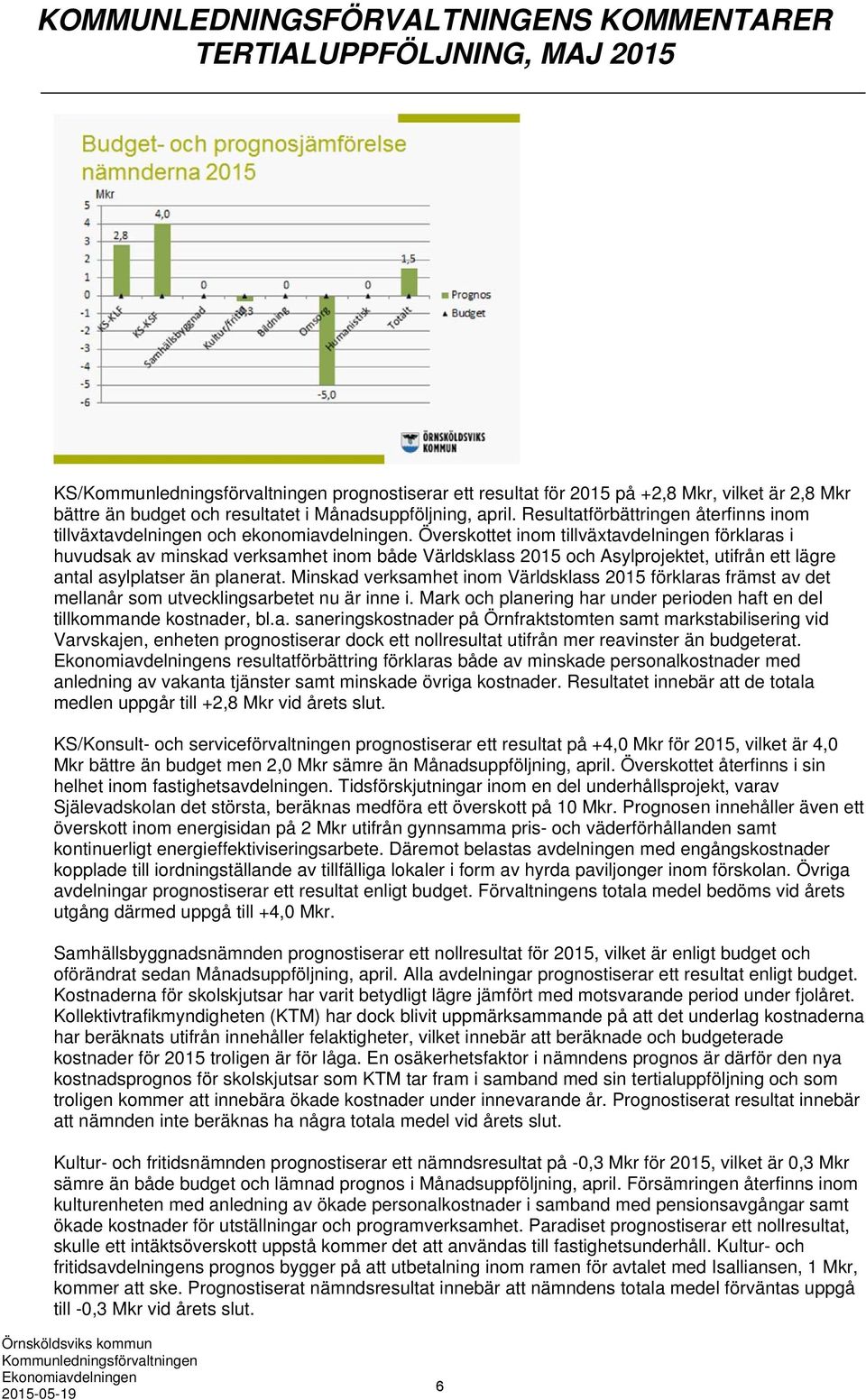 Överskottet inom tillväxtavdelningen förklaras i huvudsak av minskad verksamhet inom både Världsklass 2015 och Asylprojektet, utifrån ett lägre antal asylplatser än planerat.