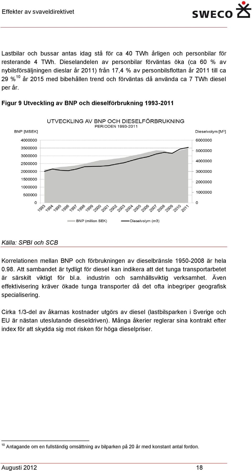 använda ca 7 TWh diesel per år. Figur 9 Utveckling av BNP och dieselförbrukning 1993-2011 Källa: SPBI och SCB Korrelationen mellan BNP och förbrukningen av dieselbränsle 1950-2008 är hela 0.98.