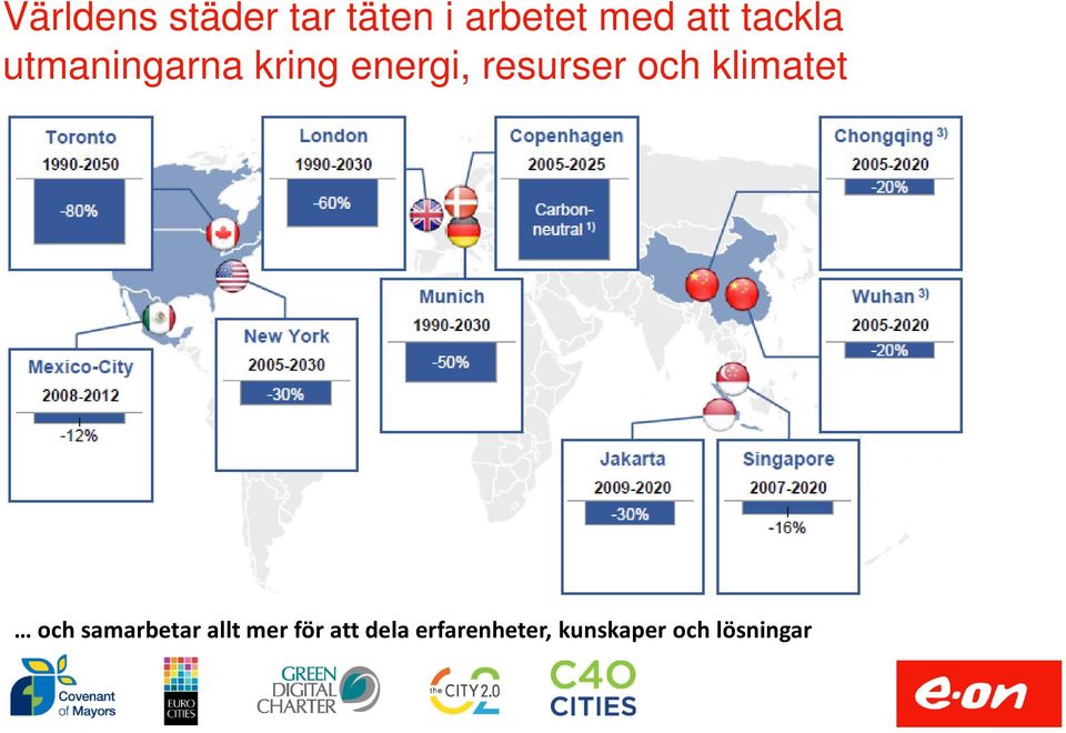 och klimatet och samarbetar allt mer för