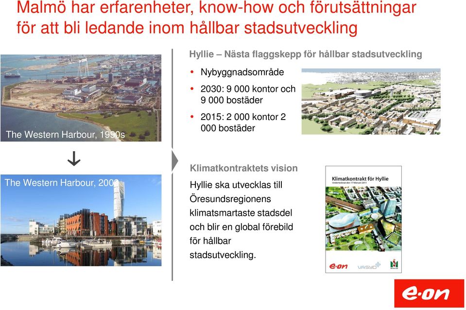 Harbour, 1990s 2015: 2 000 kontor 2 000 bostäder The Western Harbour, 2009 Klimatkontraktets vision Hyllie ska