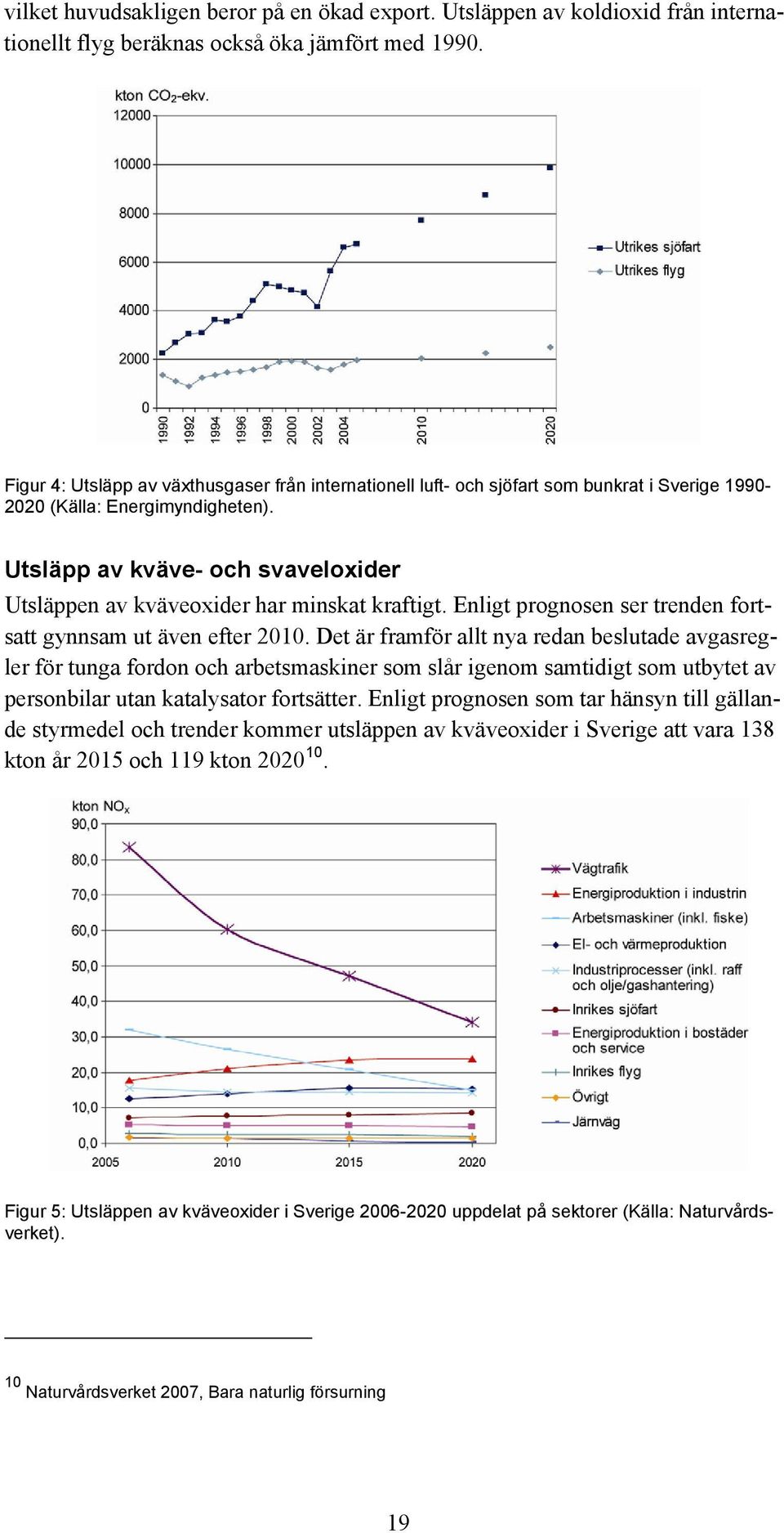 Utsläpp av kväve- och svaveloxider Utsläppen av kväveoxider har minskat kraftigt. Enligt prognosen ser trenden fortsatt gynnsam ut även efter 2010.