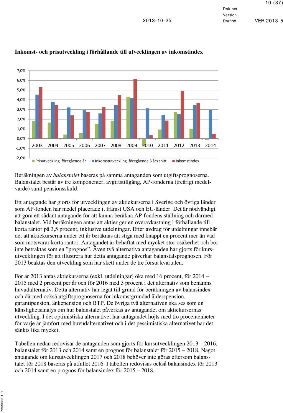 Balanstalet består av tre komponenter, avgiftstillgång, AP-fonderna (treårigt medelvärde) samt pensionsskuld.