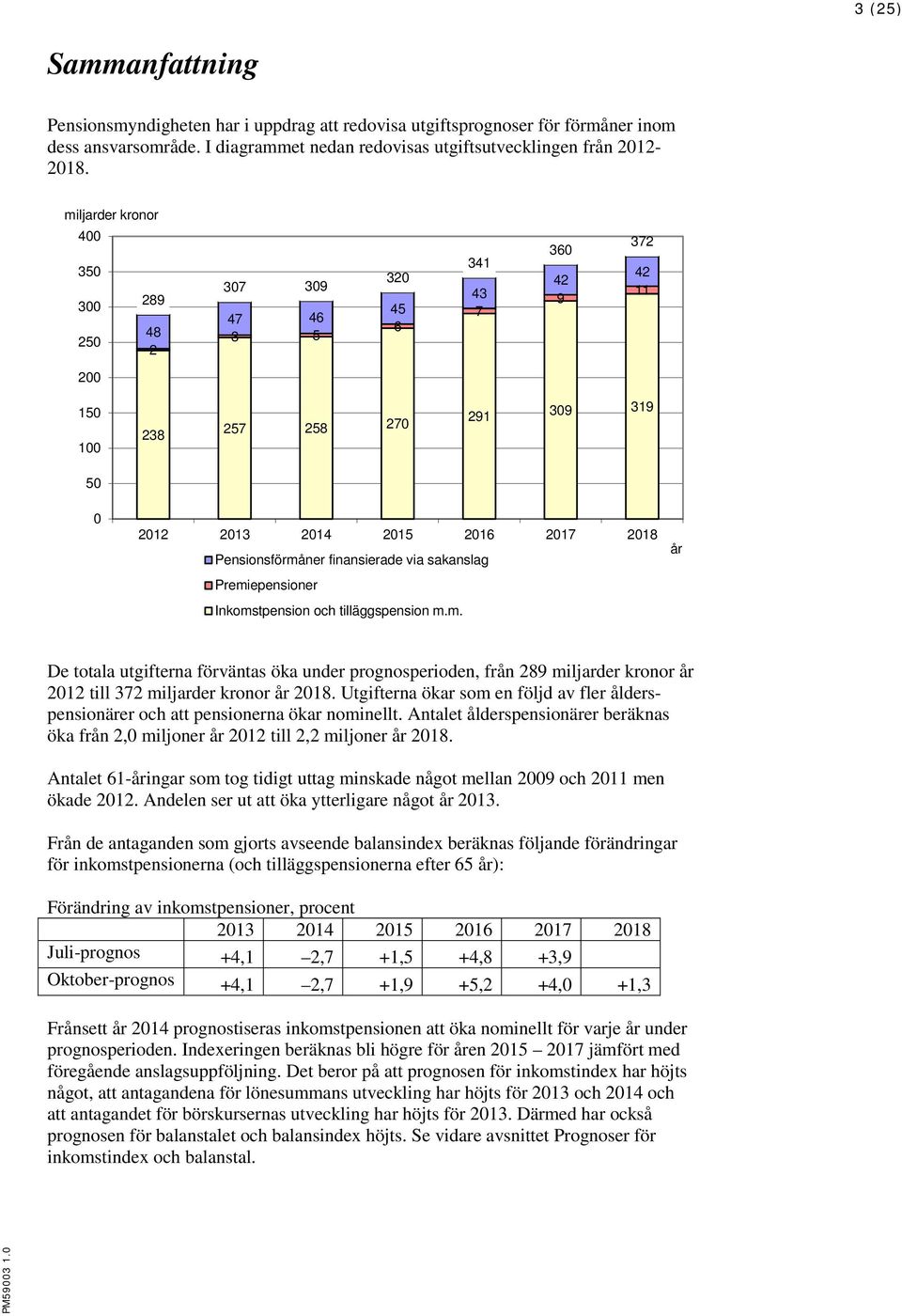 finansierade via sakanslag Premiepensioner Inkomstpension och tilläggspension m.m. år De totala utgifterna förväntas öka under prognosperioden, från 289 miljarder kronor år 2012 till 372 miljarder kronor år 2018.