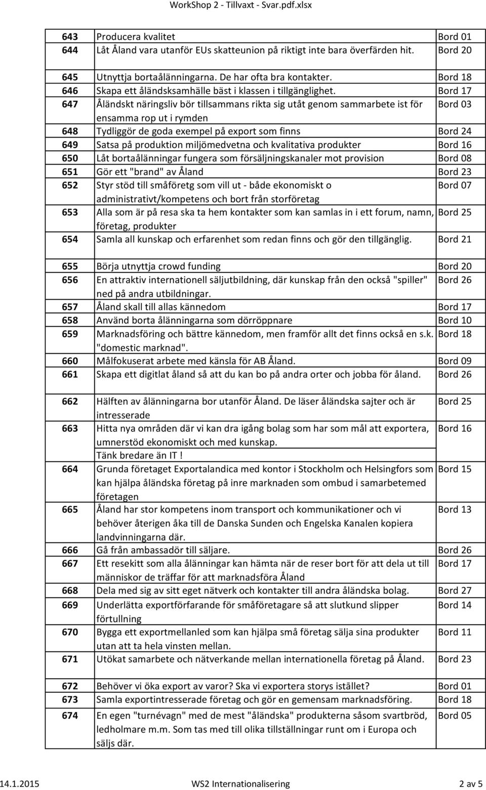 Bord 17 647 Åländskt näringsliv bör tillsammans rikta sig utåt genom sammarbete ist för Bord 03 ensamma rop ut i rymden 648 Tydliggör de goda exempel på export som finns Bord 24 649 Satsa på