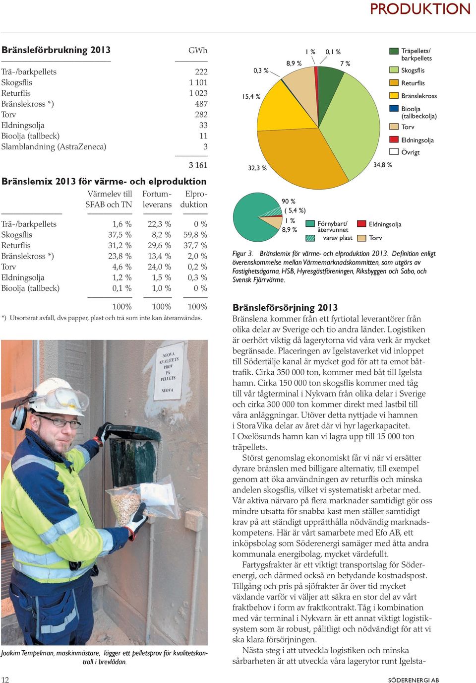 Bränslekross *) 23,8 % 13,4 % 2,0 % Torv 4,6 % 24,0 % 0,2 % Eldningsolja 1,2 % 1,5 % 0,3 % Bioolja (tallbeck) 0,1 % 1,0 % 0 % 100% 100% 100% *) Utsorterat avfall, dvs papper, plast och trä som inte