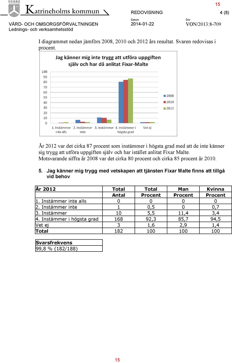 Motsvarande siffra år 2008 var det cirka 80 procent och cirka 85 procent år 2010. 5.