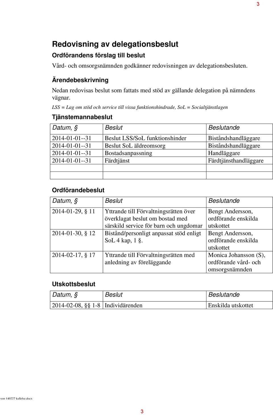 LSS = Lag om stöd och service till vissa funktionshindrade, SoL = Socialtjänstlagen Tjänstemannabeslut, Beslut Beslutande 2014-01-01--31 Beslut LSS/SoL funktionshinder Biståndshandläggare