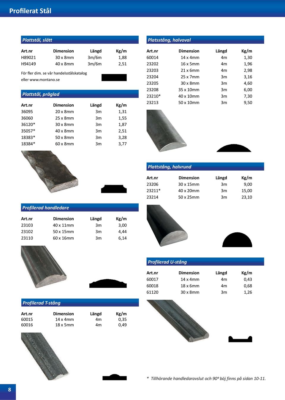 nr Dimension Längd Kg/m 60014 14 x 4mm 4m 1,30 23202 16 x 5mm 4m 1,96 23203 21 x 6mm 4m 2,98 23204 25 x 7mm 3m 3,16 23205 30 x 8mm 3m 4,60 23208 35 x 10mm 3m 6,00 23210* 40 x 10mm 3m 7,30 23213 50 x