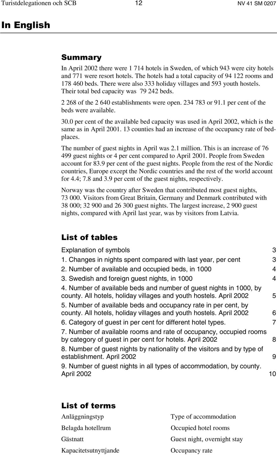 2 268 of the 2 640 establishments were open. 234 783 or 91.1 per cent of the beds were available. 30.