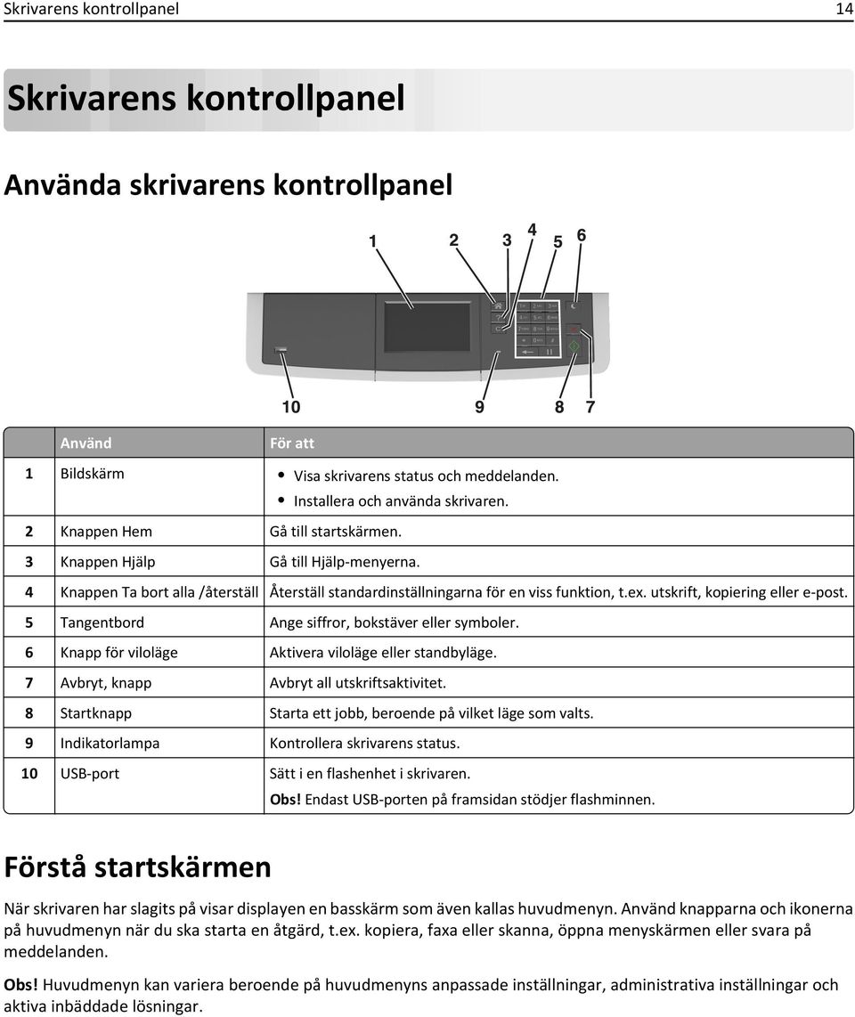 utskrift, kopiering eller e-post. 5 Tangentbord Ange siffror, bokstäver eller symboler. 6 Knapp för viloläge Aktivera viloläge eller standbyläge. 7 Avbryt, knapp Avbryt all utskriftsaktivitet.