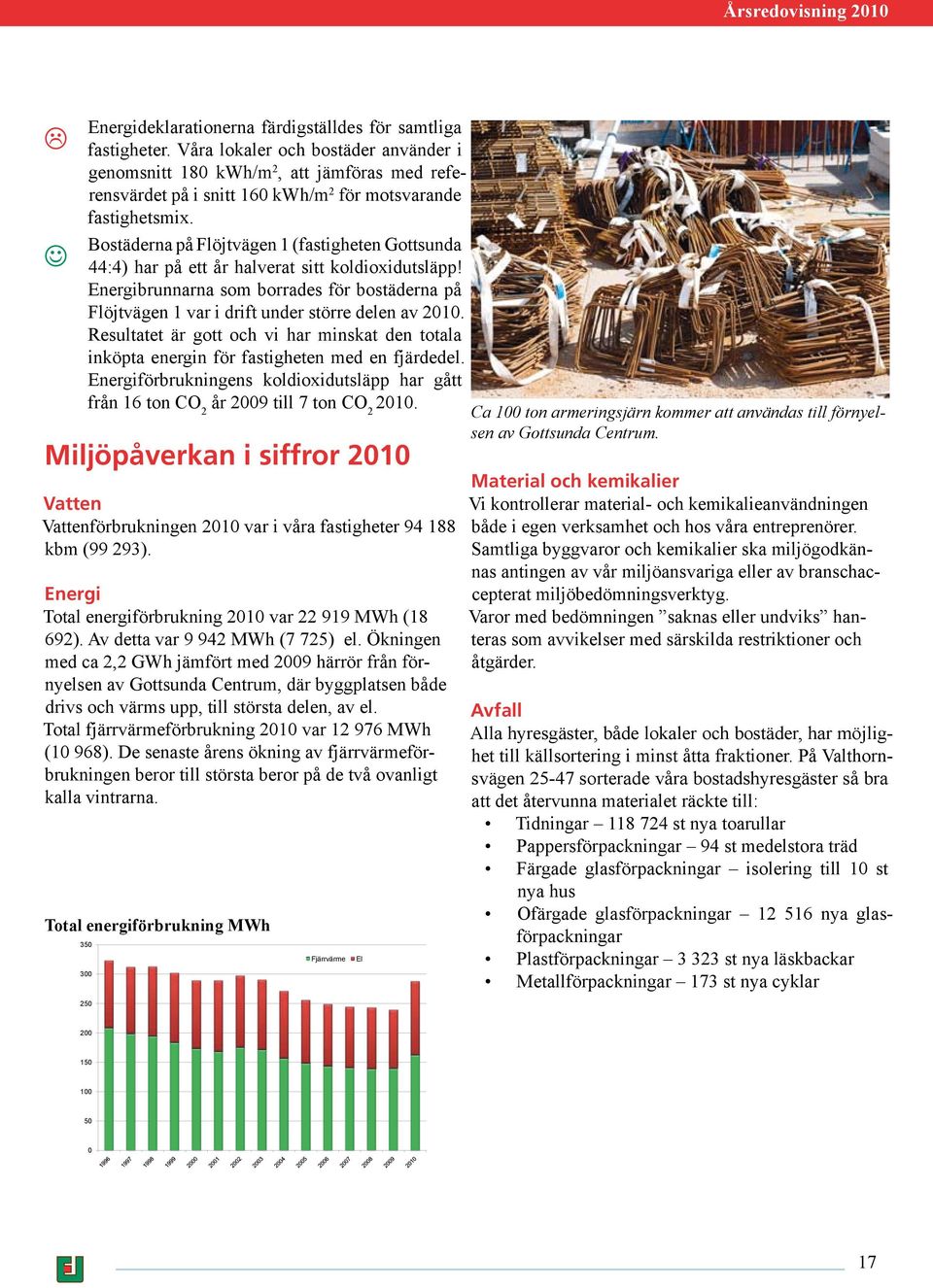 Bostäderna på Flöjtvägen 1 (fastigheten Gottsunda -- 44:4) har på ett år halverat sitt koldioxid utsläpp!