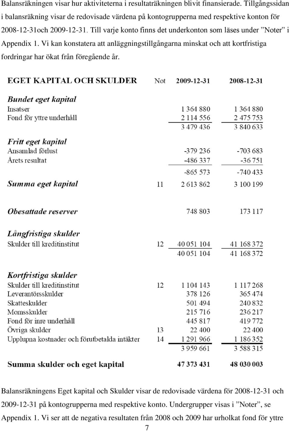 Till varje konto finns det underkonton som läses under Noter i Appendix 1.