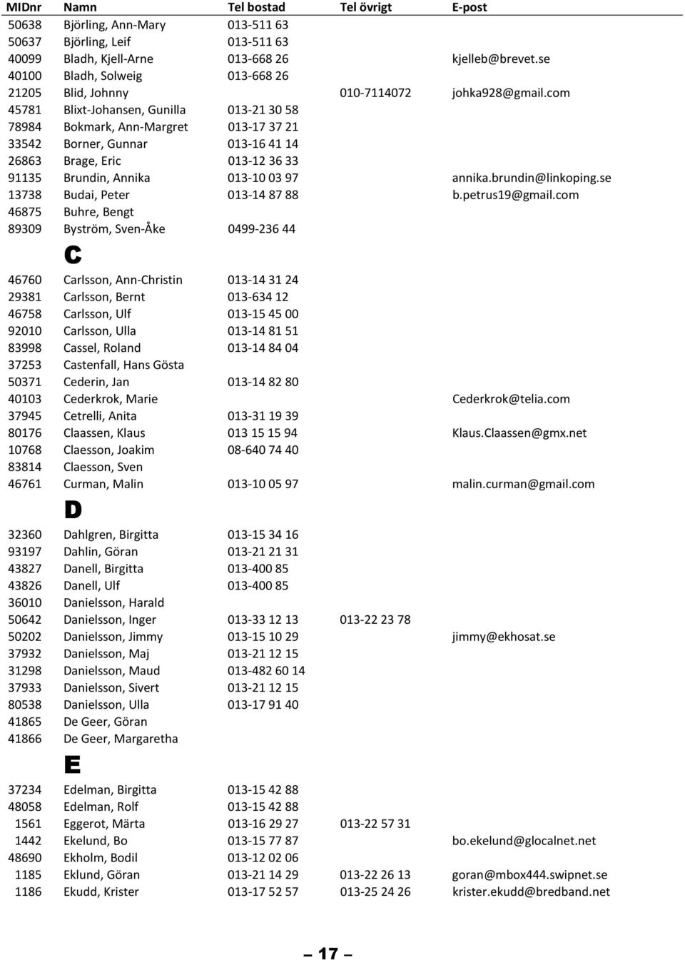 com 45781 Blixt-Johansen, Gunilla 013-213058 78984 Bokmark, Ann-Margret 013-173721 33542 Borner, Gunnar 013-164114 26863 Brage, Eric 013-123633 91135 Brundin, Annika 013-100397 annika.