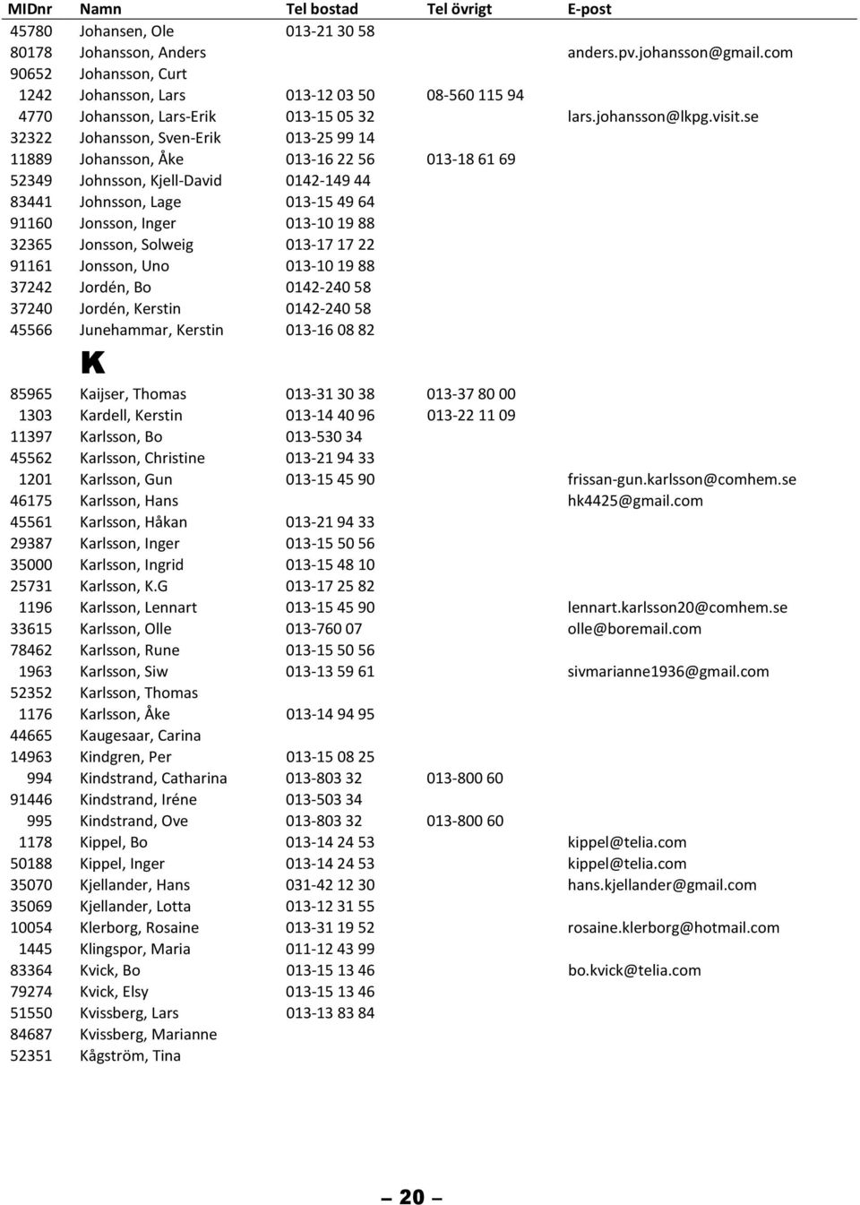 se 32322 Johansson, Sven-Erik 013-259914 11889 Johansson, Åke 013-162256 013-186169 52349 Johnsson, Kjell-David 0142-14944 83441 Johnsson, Lage 013-154964 91160 Jonsson, Inger 013-101988 32365