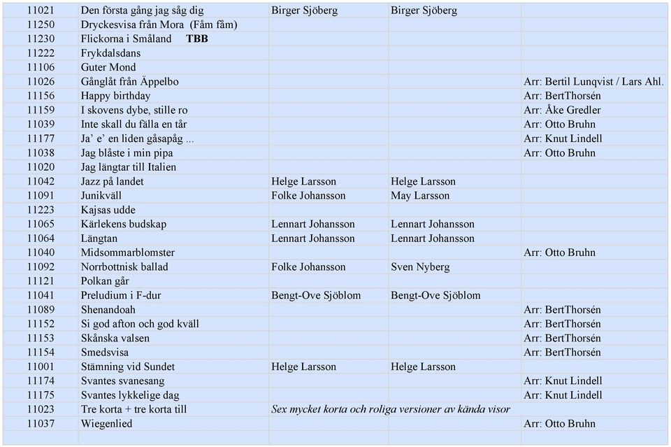 .. Arr: Knut Lindell 11038 Jag blåste i min pipa Arr: Otto Bruhn 11020 Jag längtar till Italien 11042 Jazz på landet Helge Larsson Helge Larsson 11091 Junikväll Folke Johansson May Larsson 11223