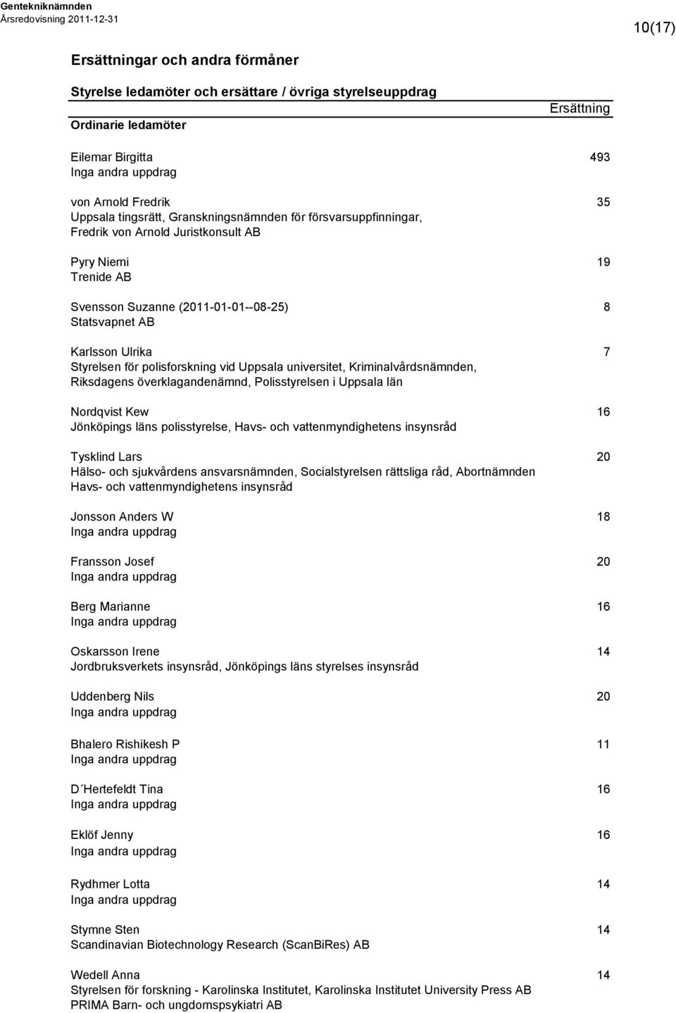 polisforskning vid Uppsala universitet, Kriminalvårdsnämnden, Riksdagens överklagandenämnd, Polisstyrelsen i Uppsala län Nordqvist Kew 16 Jönköpings läns polisstyrelse, Havs- och vattenmyndighetens