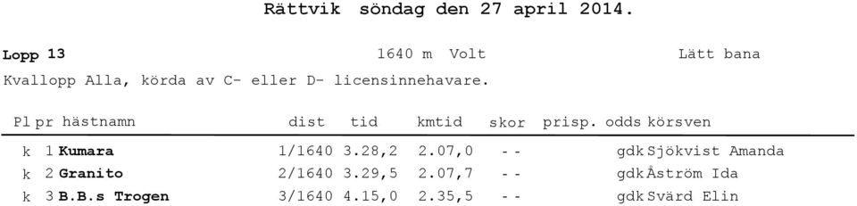 licensinnehavare. k Kumara /6.8,.