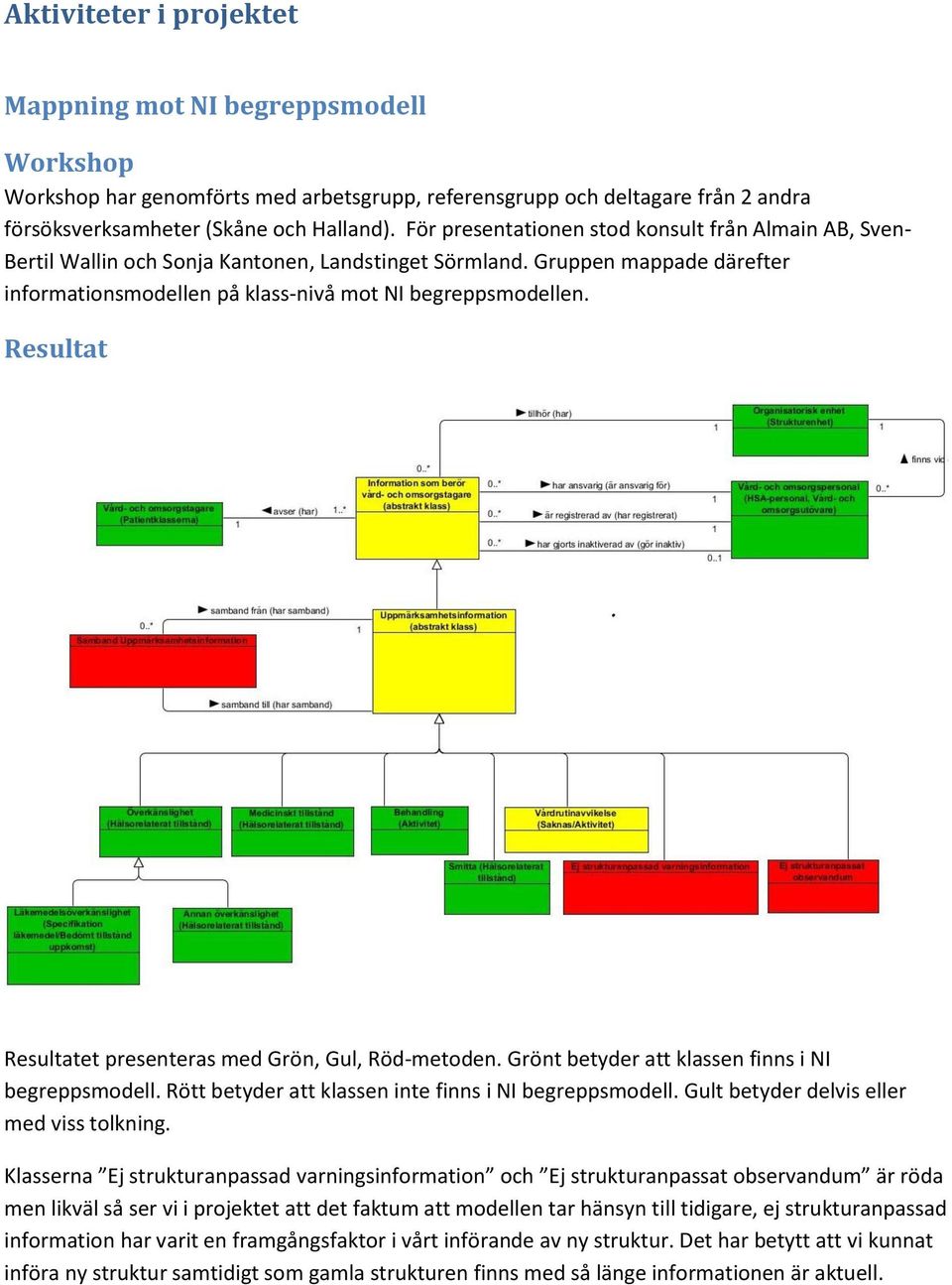 Resultat Resultatet presenteras med Grön, Gul, Röd-metoden. Grönt betyder att klassen finns i NI begreppsmodell. Rött betyder att klassen inte finns i NI begreppsmodell.