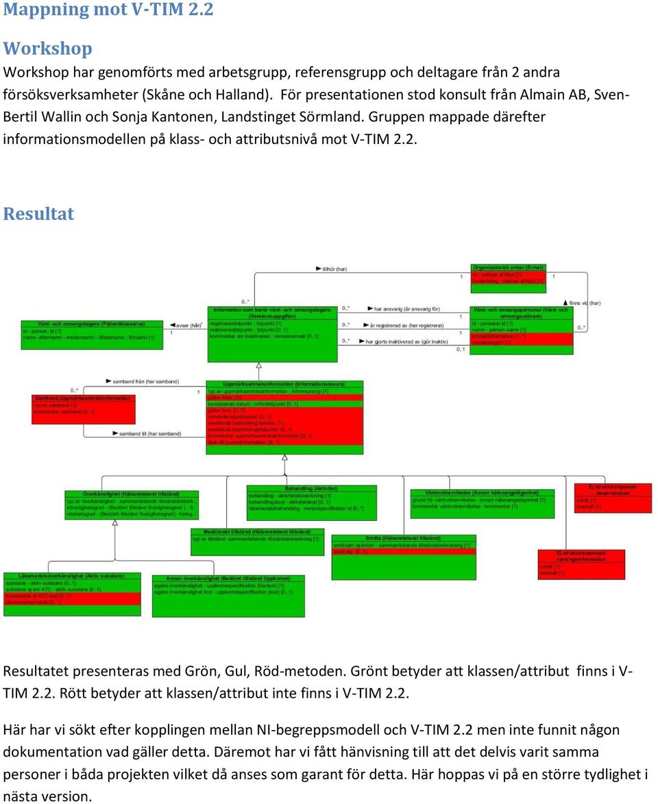 2. Resultat Resultatet presenteras med Grön, Gul, Röd-metoden. Grönt betyder att klassen/attribut finns i V- TIM 2.2. Rött betyder att klassen/attribut inte finns i V-TIM 2.2. Här har vi sökt efter kopplingen mellan NI-begreppsmodell och V-TIM 2.