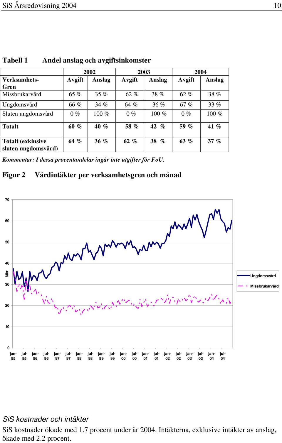 Kommentar: I dessa procentandelar ingår inte utgifter för FoU.