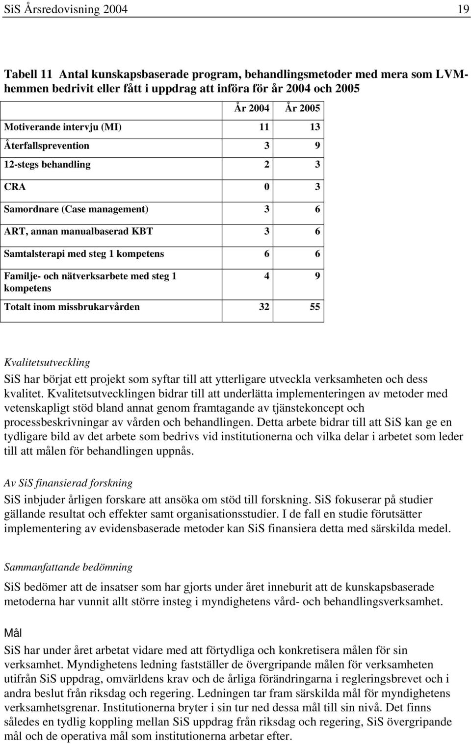 Familje- och nätverksarbete med steg 1 kompetens 4 9 Totalt inom missbrukarvården 32 55 Kvalitetsutveckling SiS har börjat ett projekt som syftar till att ytterligare utveckla verksamheten och dess