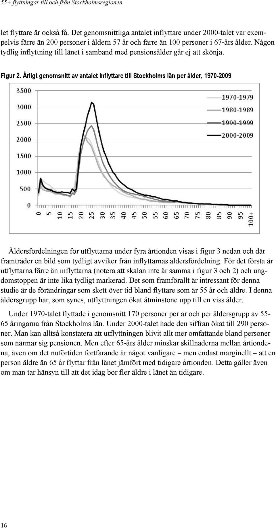 Årligt genomsnitt av antalet inflyttare till Stockholms län per ålder, 1970-2009 Åldersfördelningen för utflyttarna under fyra årtionden visas i figur 3 nedan och där framträder en bild som tydligt