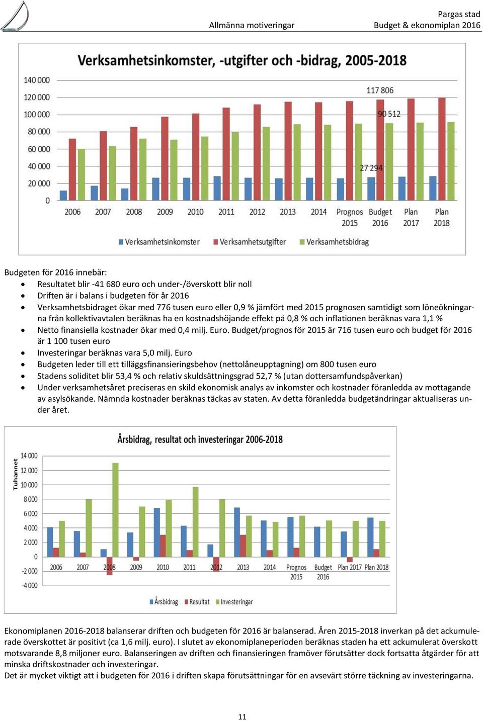 Netto finansiella kostnader ökar med 0,4 milj. Euro. Budget/prognos för 2015 är 716 tusen euro och budget för 2016 är 1 100 tusen euro Investeringar beräknas vara 5,0 milj.