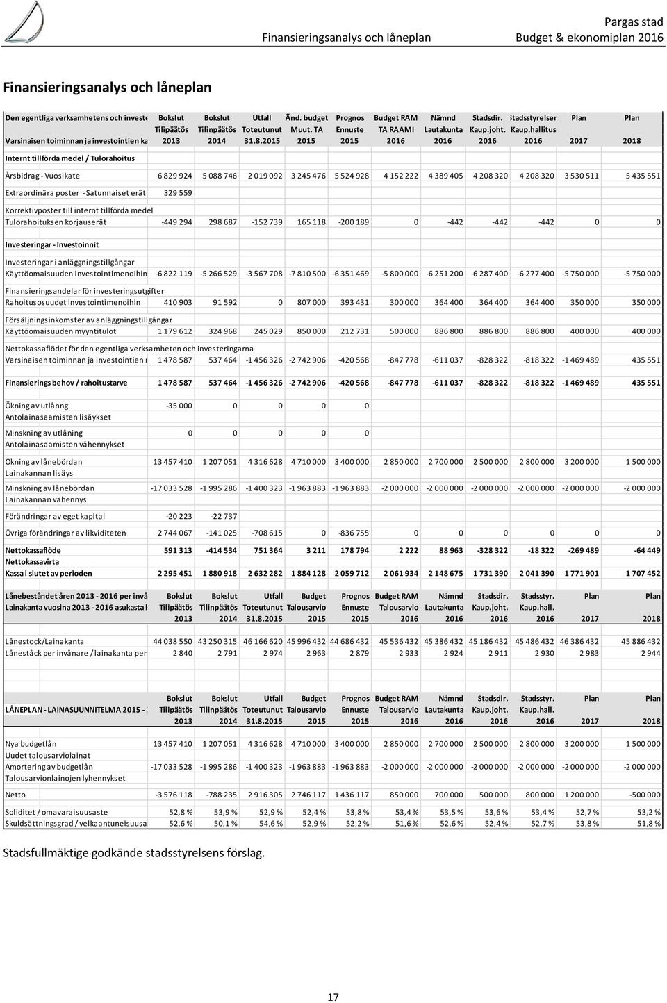 joht. Kaup.hallitus Varsinaisen toiminnan ja investointien kassavirta 2013 2014 31.8.