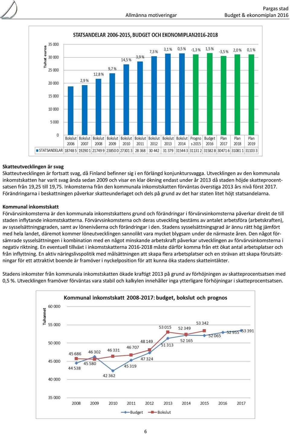 Inkomsterna från den kommunala inkomstskatten förväntas överstiga 2013 års nivå först 2017.