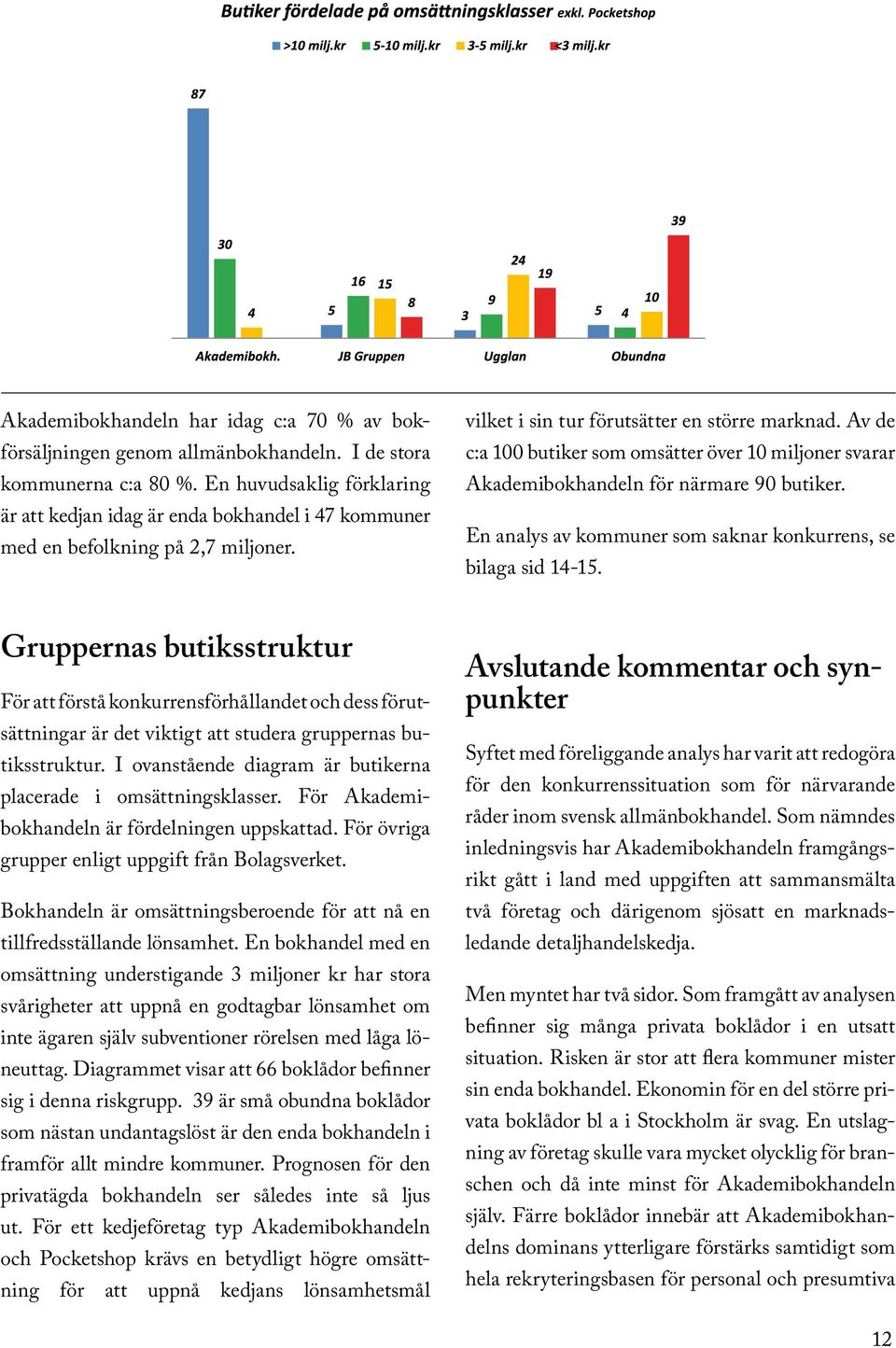 Av de c:a 100 butiker som omsätter över 10 miljoner svarar Akademibokhandeln för närmare 90 butiker. En analys av kommuner som saknar konkurrens, se bilaga sid 14-15.