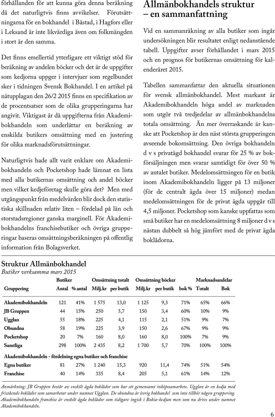 Det finns emellertid ytterligare ett viktigt stöd för beräkning av andelen böcker och det är de uppgifter som kedjorna uppger i intervjuer som regelbundet sker i tidningen Svensk Bokhandel.