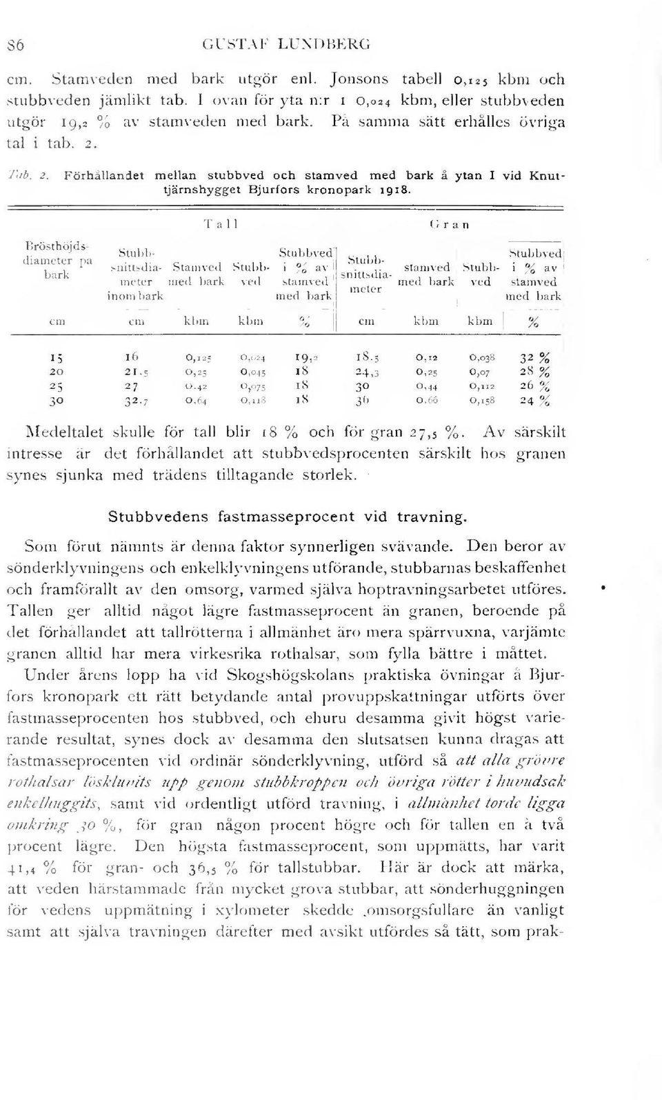 Tab. 2. Förhållandet mellan stubbved och stamved med bark å ytan I vid Knuttjärnshygget Bjurfors kronopark 19 18. Brösthöjdsdiameter på bark Tall!