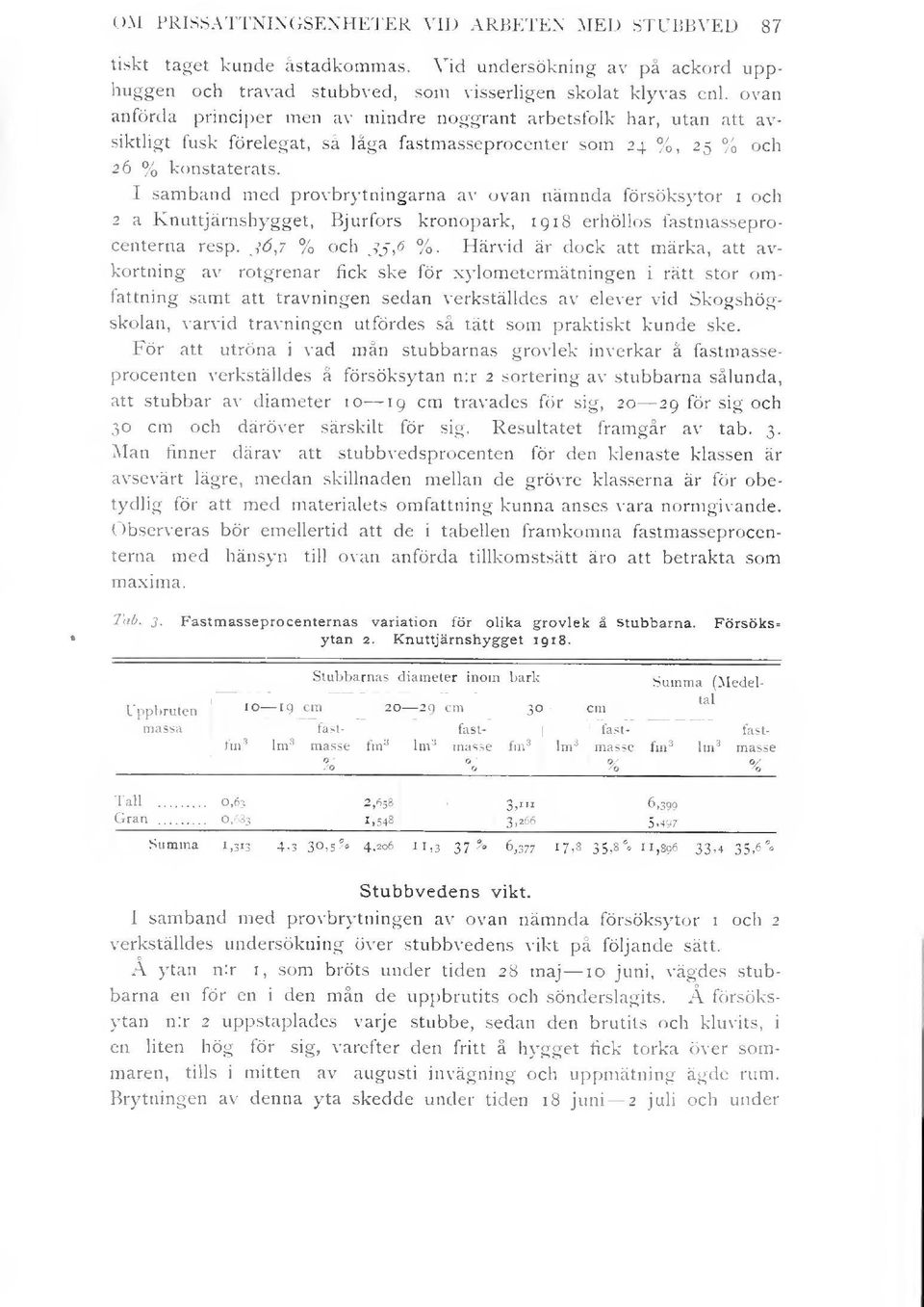 I samband med provbrytningarna av ovan nämnda försöksytor i och 2 ä Knuttjärnshygget, Bjurfors kronopark, 19 18 erhöllos fastmasseprocenterna resp. 36,7 % och jj,6 %.