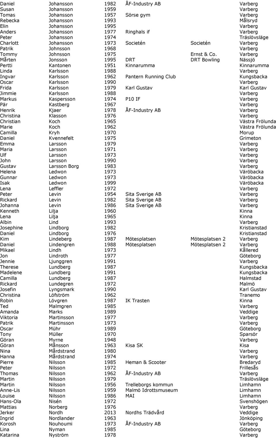 Varberg Mårten Jonsson 1995 DRT DRT Bowling Nässjö Pertti Kantonen 1951 Kinnarumma Kinnarumma Linda Karlsson 1988 Varberg Ingvar Karlsson 1962 Pantern Running Club Kungsbacka Oscar Karlsson 1990