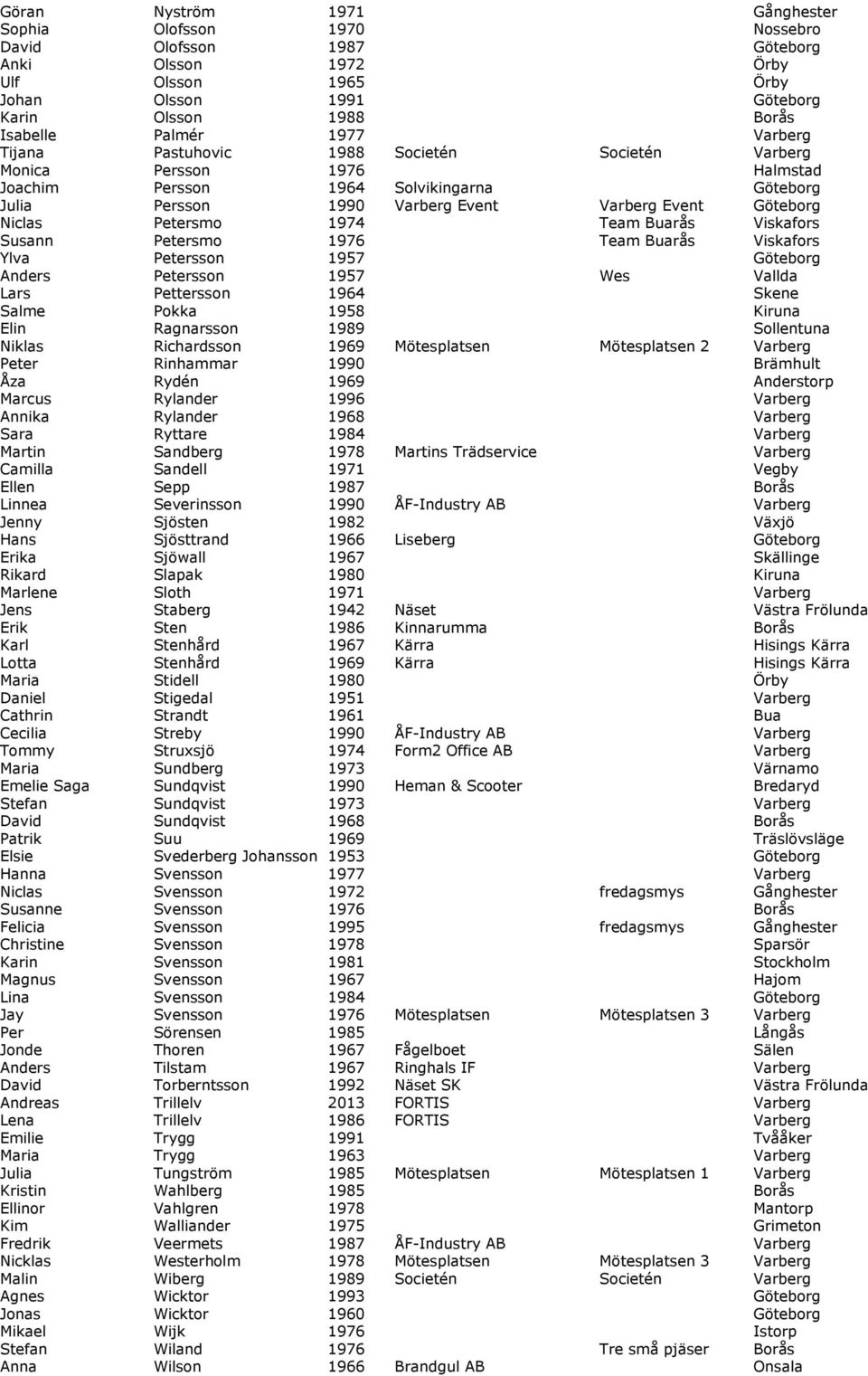 Petersmo 1974 Team Buarås Viskafors Susann Petersmo 1976 Team Buarås Viskafors Ylva Petersson 1957 Göteborg Anders Petersson 1957 Wes Vallda Lars Pettersson 1964 Skene Salme Pokka 1958 Kiruna Elin