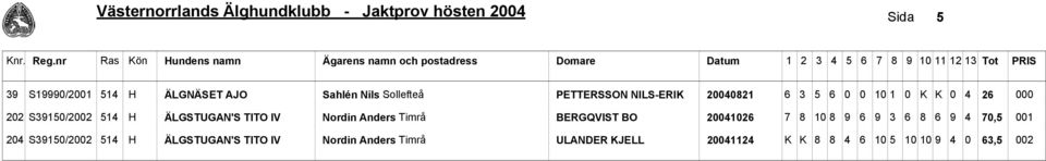 ÄLGSTUGAN'S TITO IV Nordin Anders Timrå BERGQVIST BO 20041026 7 8 10 8 9 6 9 3 6 8 6 9 4 70,5 001 204