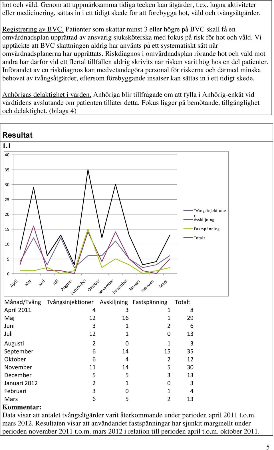 Vi upptäckte att BVC skattningen aldrig har använts på ett systematiskt sätt när omvårdnadsplanerna har upprättats.