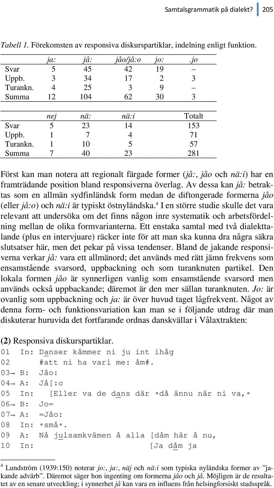 1 10 5 57 Summa 7 40 23 281 Först kan man notera att regionalt färgade former (jå:, jåo och nä:i) har en framträdande position bland responsiverna överlag.