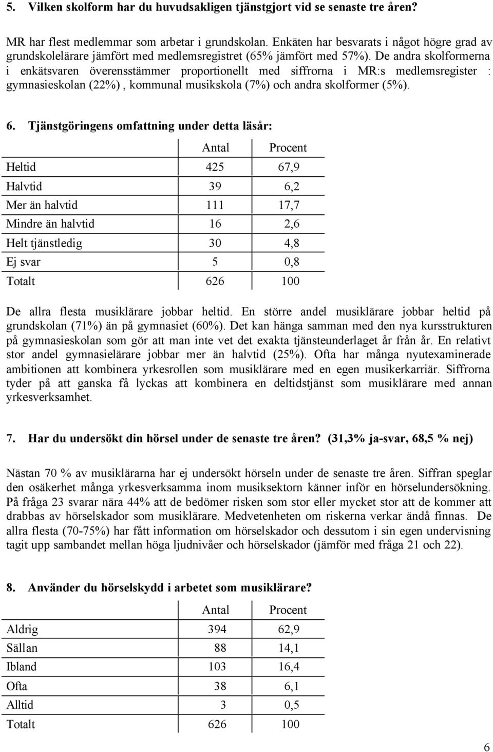 De andra skolformerna i enkätsvaren överensstämmer proportionellt med siffrorna i MR:s medlemsregister : gymnasieskolan (22%), kommunal musikskola (7%) och andra skolformer (5%). 6.