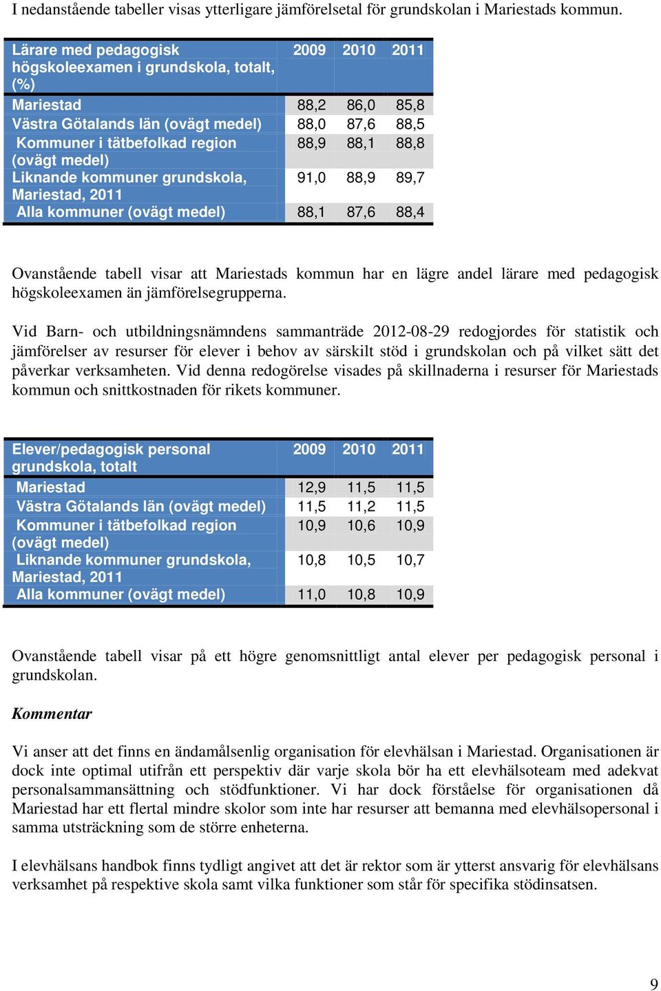 (ovägt medel) Liknande kommuner grundskola, 91,0 88,9 89,7 Mariestad, 2011 Alla kommuner (ovägt medel) 88,1 87,6 88,4 Ovanstående tabell visar att Mariestads kommun har en lägre andel lärare med